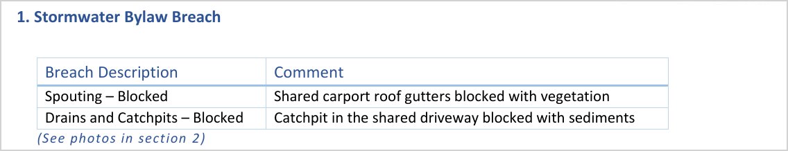 Stormwater Bylaw breach table from an Auckland Council letter listing blocked spouting and a blocked catchpit